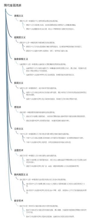 现代绘画流派