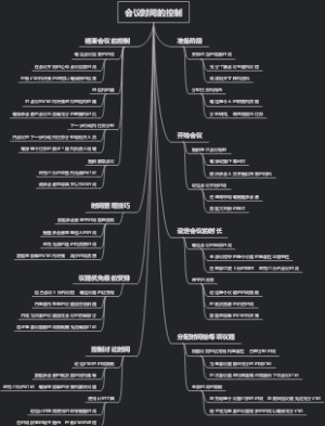 会议时间的控制