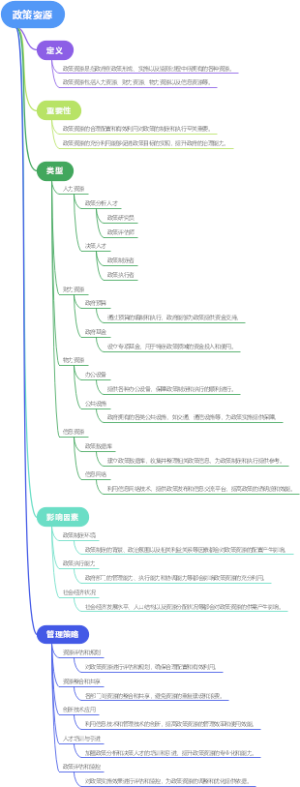 政策资源