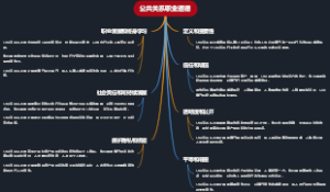 公共关系职业道德