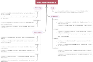 中国公共关系职业道德准则