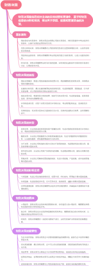 财务决策