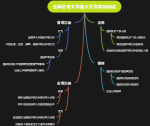出具证明文件重大失实罪的构成