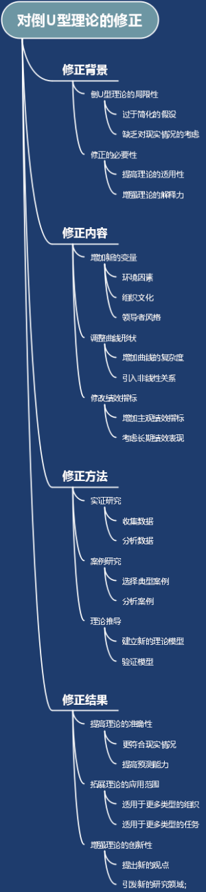 对倒U型理论的修正