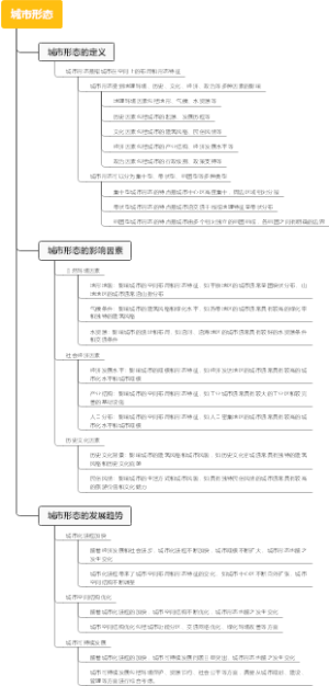 城市形态