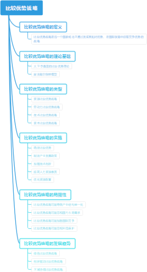 比较优势战略