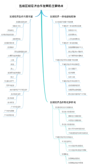 当前区域经济合作发展的主要特点