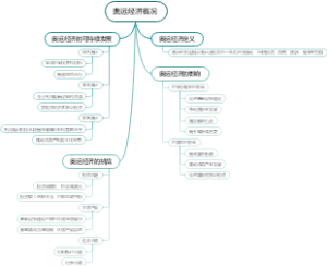 奥运经济概况