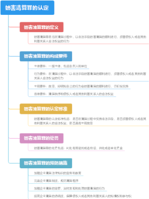 妨害清算罪的认定