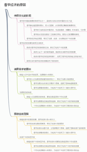 春节经济的原因