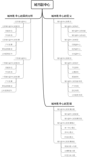 城市副中心
