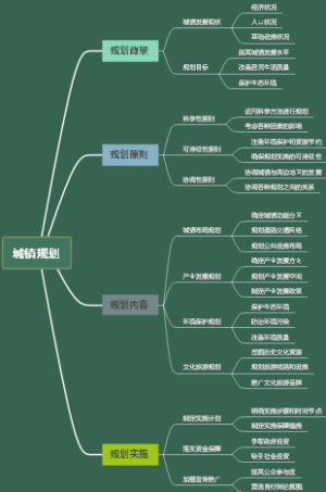 城镇规划