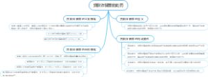 贷款诈骗罪的处罚