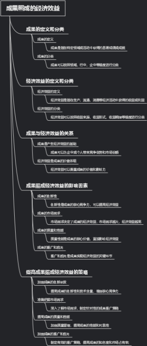 成果照成的经济效益