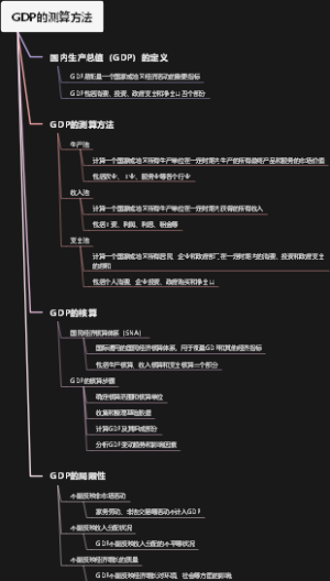 GDP的测算方法