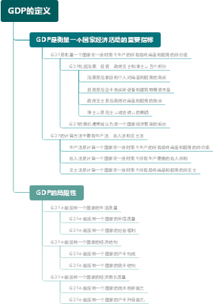 GDP的定义