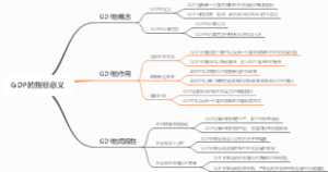 GDP的指标意义