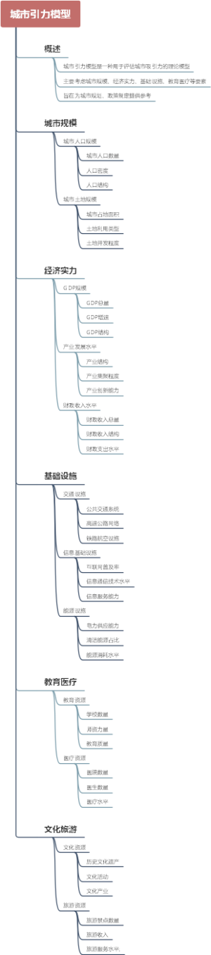 城市引力模型