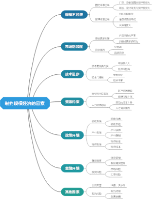 制约规模经济的因素