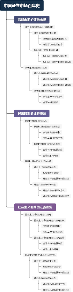 中国证券市场百年史