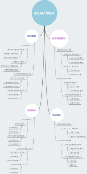浙江商人的特点