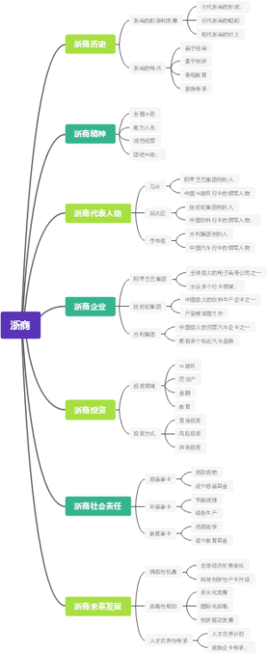 浙商