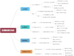 证券的发行方式