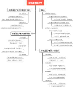 邮电通信经济学
