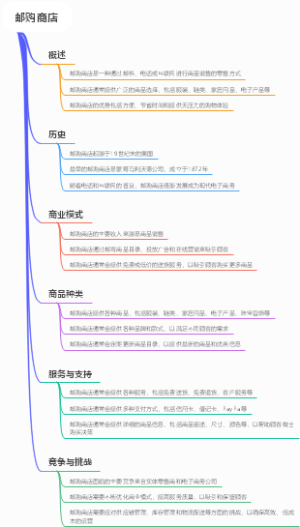 邮购商店