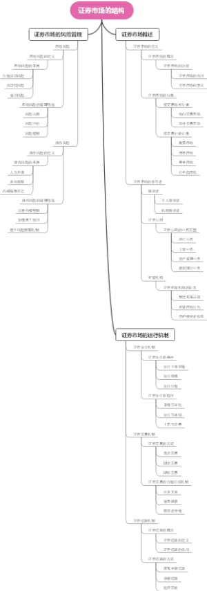 证券市场的结构