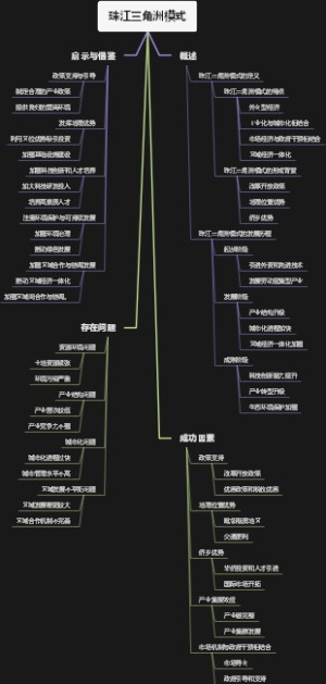 珠江三角洲模式