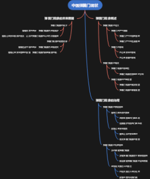 中国弹簧门现状