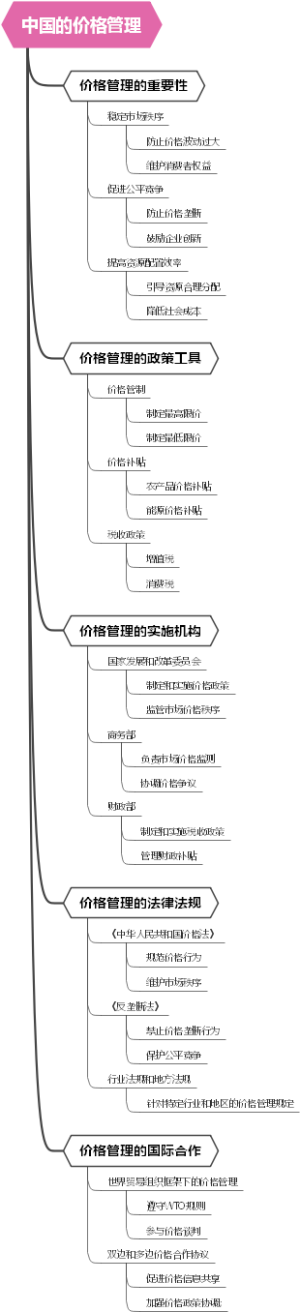 中国的价格管理