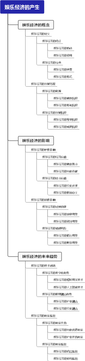 娱乐经济的产生