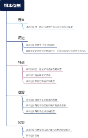 银本位制