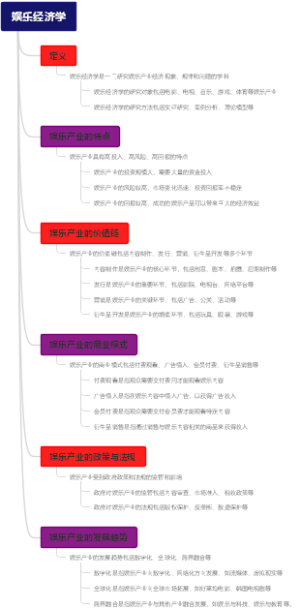 娱乐经济学
