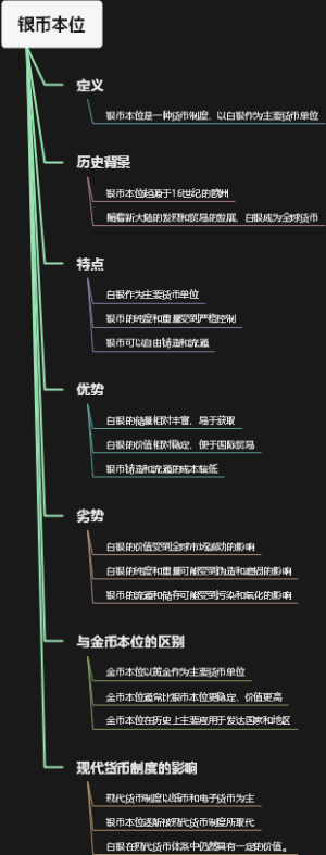 银币本位