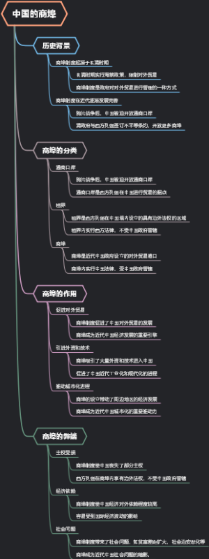中国的商埠