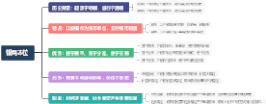 银两本位