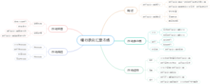 银行承兑汇票市场