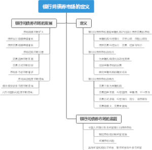 银行间债券市场的定义