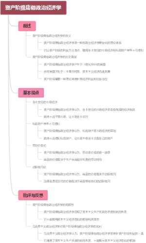 资产阶级庸俗政治经济学