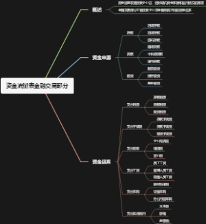 资金流量表金融交易部分