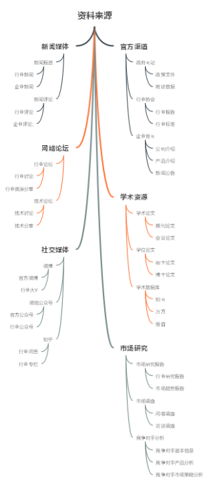 资料来源