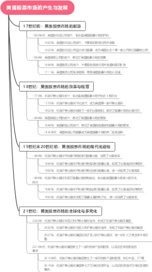 英国股票市场的产生与发展