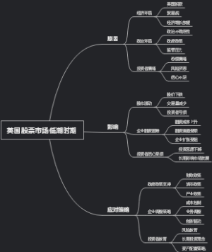 英国股票市场低潮时期