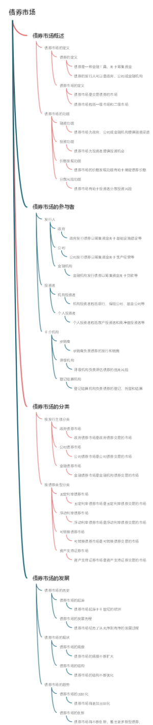 债券市场