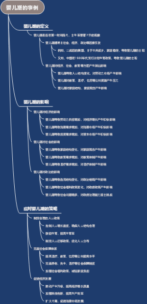 婴儿潮的事例