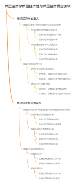 质量经济学质量经济性与质量经济概念比较