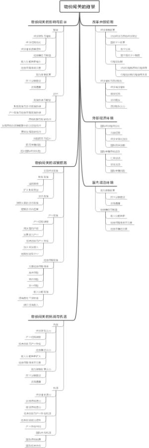 物价闯关的背景